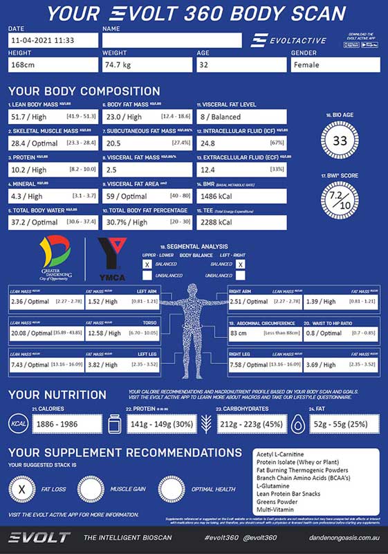 An example of an Evolt 360 body scan report print out